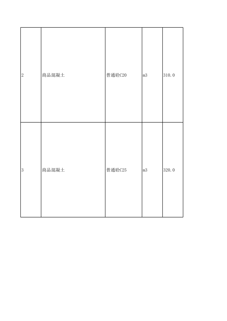 衡阳年第二期(3-4月)建设工程材料信息价.xls_第2页