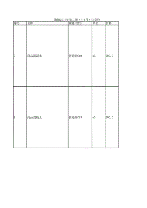 衡阳年第二期(3-4月)建设工程材料信息价.xls