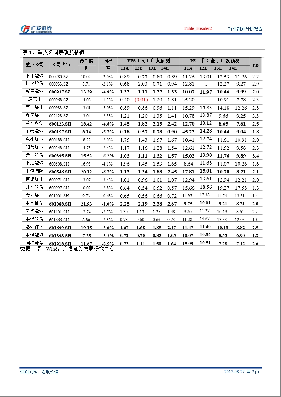 煤炭行业周报0827.ppt_第2页