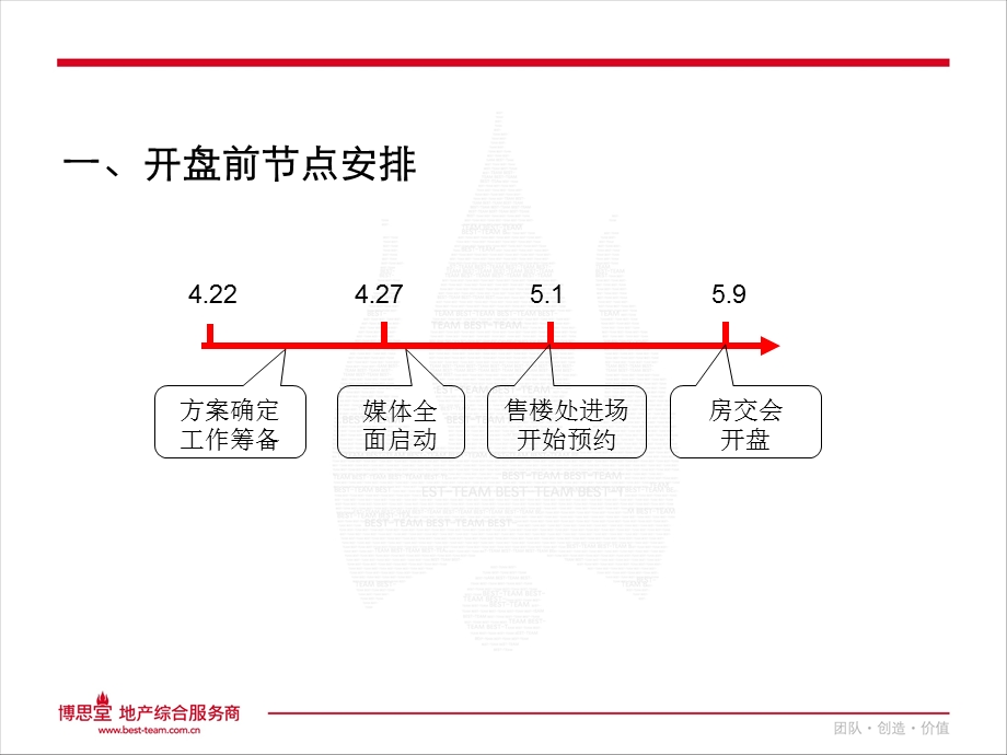 博思堂苏州新创·大河山开盘前营销方案.ppt_第2页