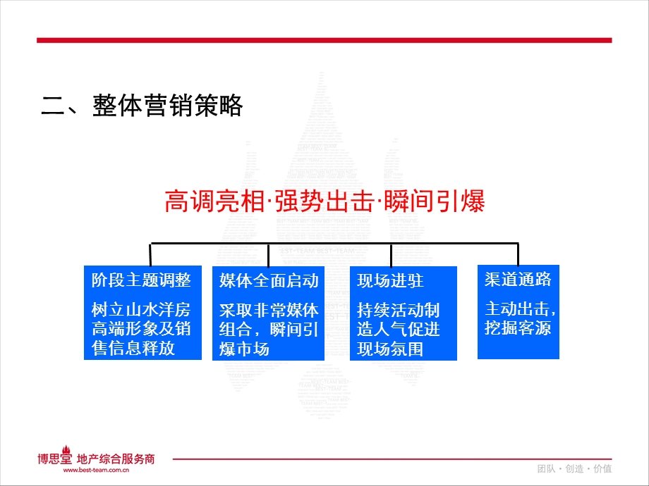 博思堂苏州新创·大河山开盘前营销方案.ppt_第3页