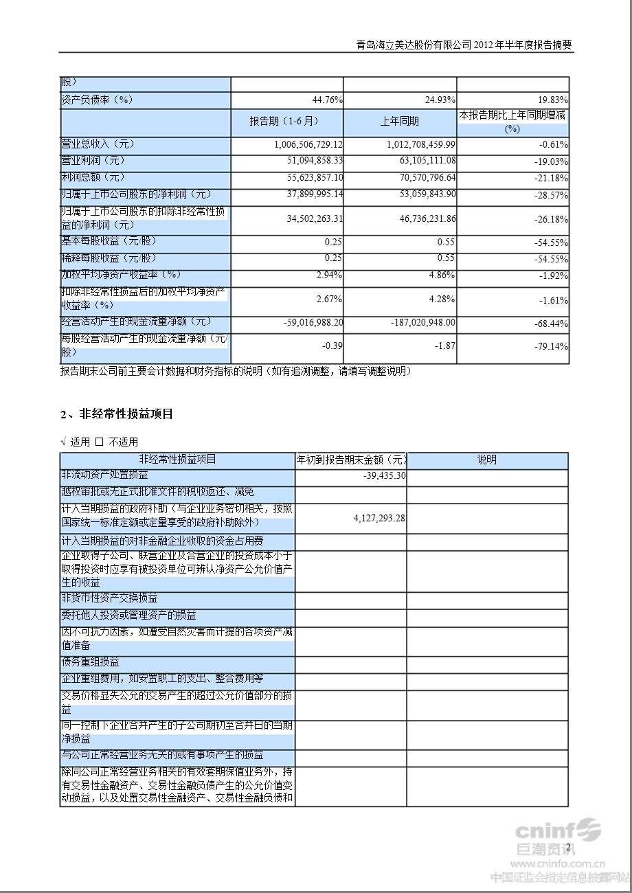 海立美达：半报告摘要.ppt_第2页