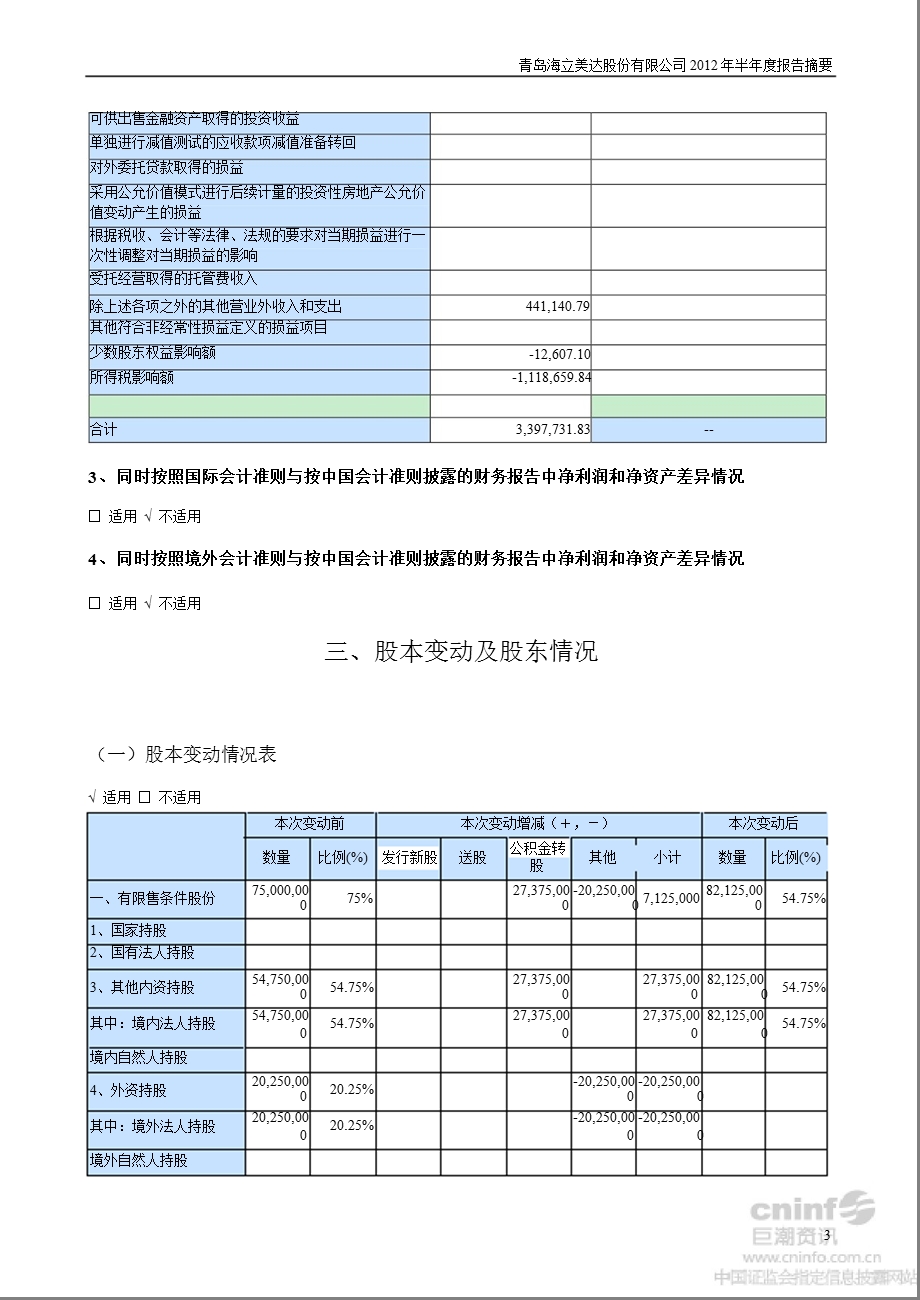 海立美达：半报告摘要.ppt_第3页