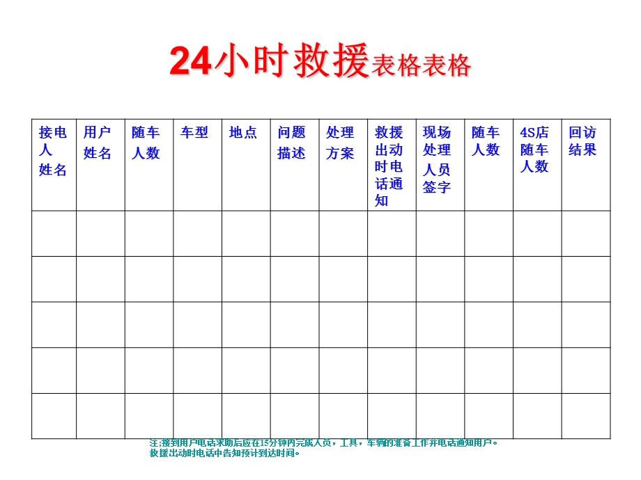 37953713774S店售后各种管理表格.ppt_第2页