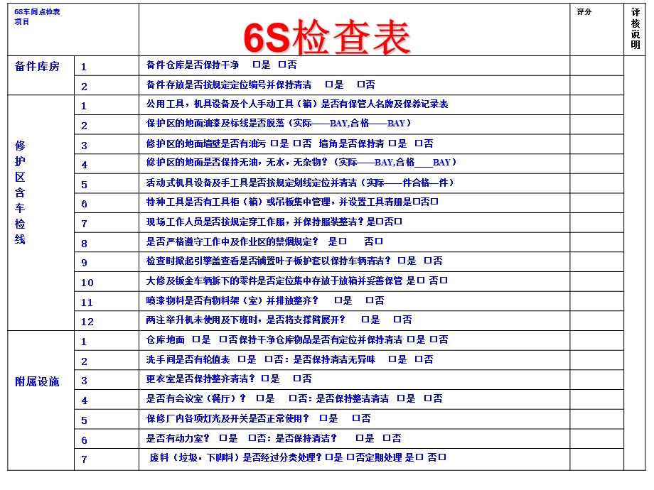 37953713774S店售后各种管理表格.ppt_第3页