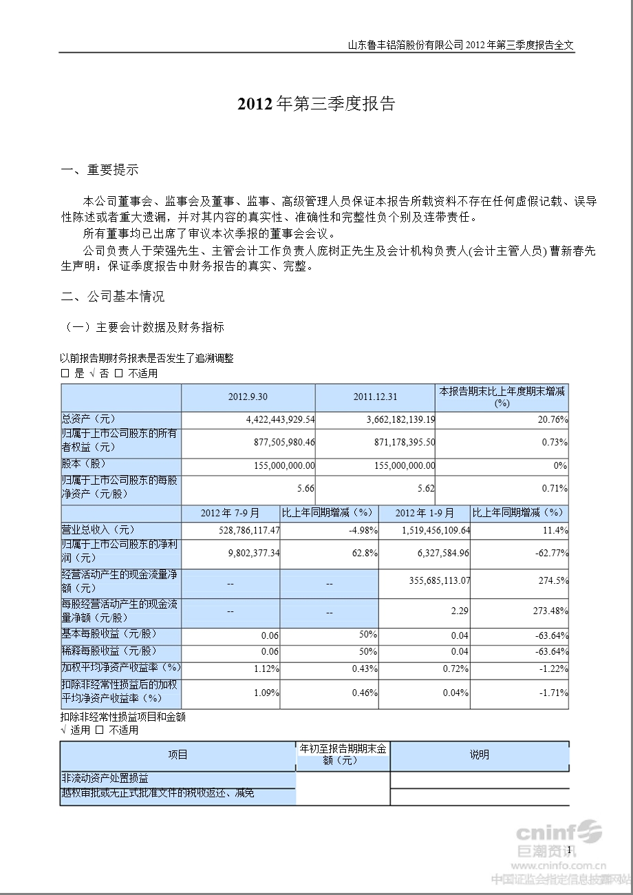 鲁丰股份：第三季度报告全文.ppt_第1页