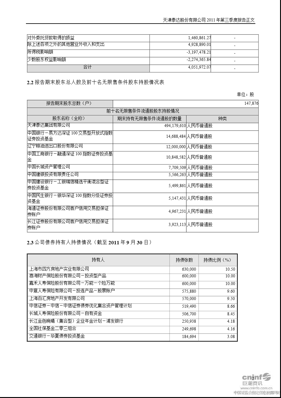 泰达股份：第三季度报告正文.ppt_第2页