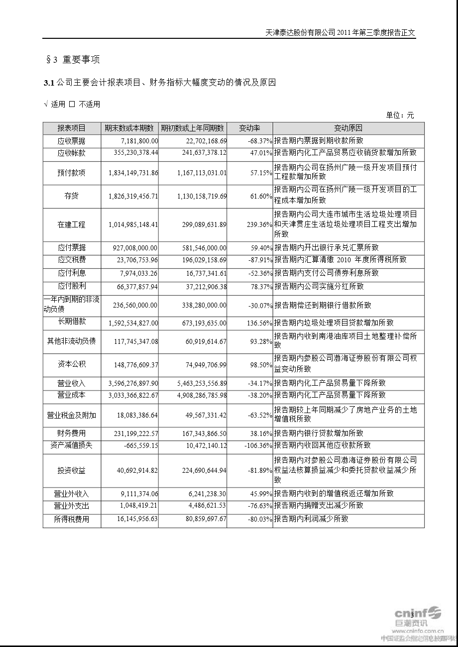 泰达股份：第三季度报告正文.ppt_第3页