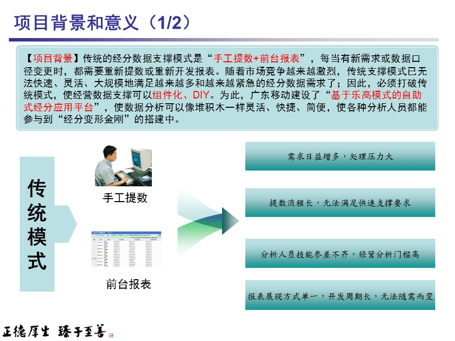 基于乐高模式的自助式经分应用平台.ppt_第3页