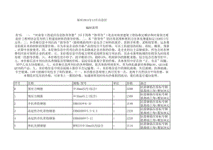 郑州年12月建设工程材料信息价.xls