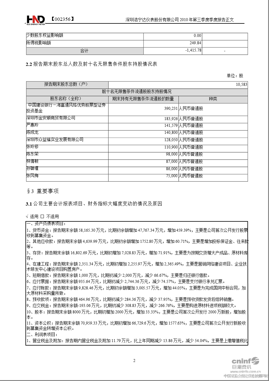 浩宁达：第三季度报告正文.ppt_第2页