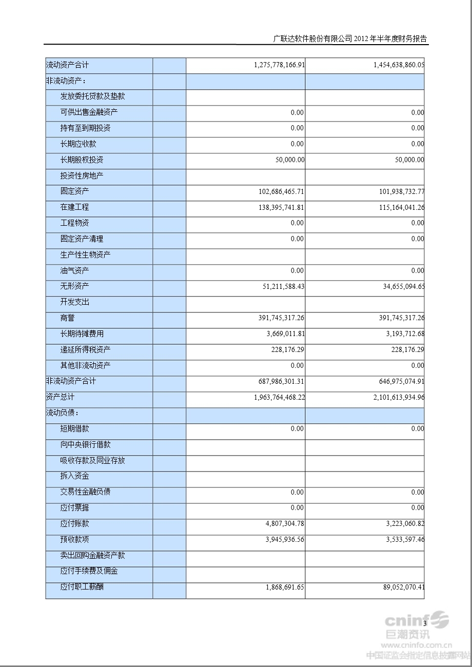 广联达：半财务报告.ppt_第3页