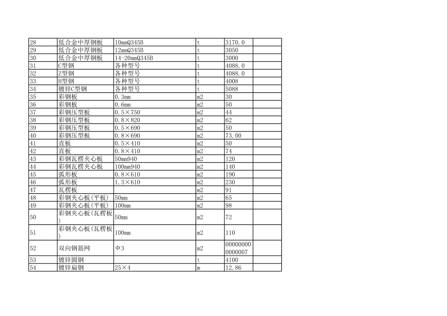 青岛年4月建设工程材料信息价.xls_第2页