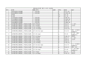 郴州年第二期(3-4月)建设工程材料信息价.xls