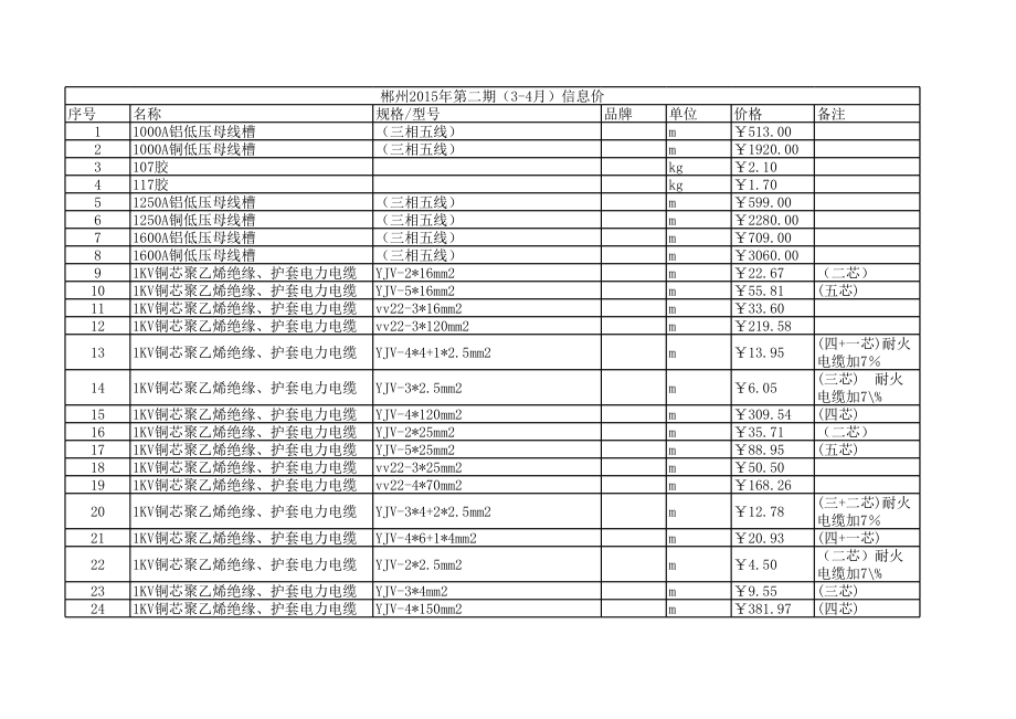 郴州年第二期(3-4月)建设工程材料信息价.xls_第1页