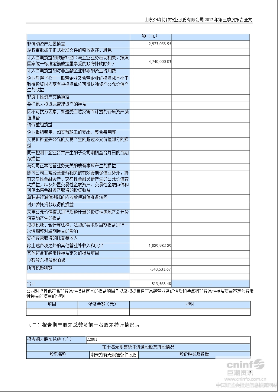 齐峰股份：第三季度报告全文.ppt_第2页