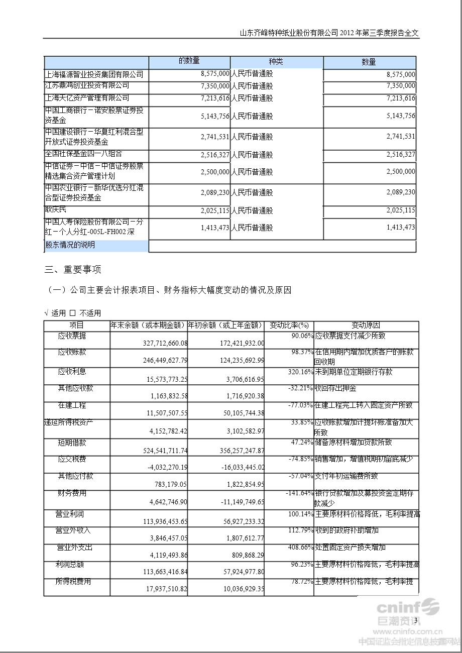 齐峰股份：第三季度报告全文.ppt_第3页