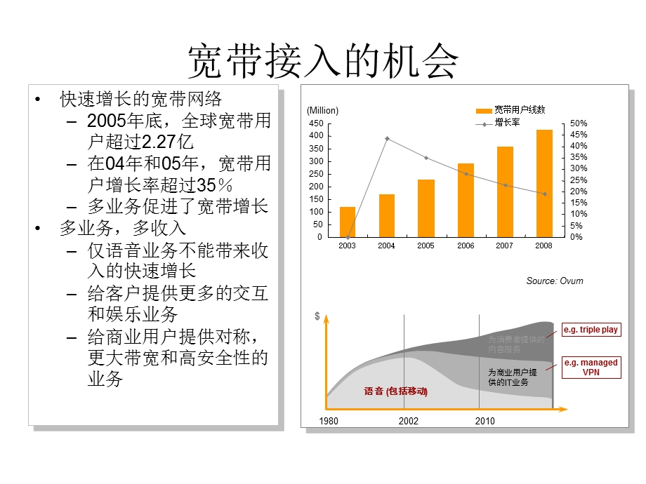 宽带接入技术及综述.ppt_第3页