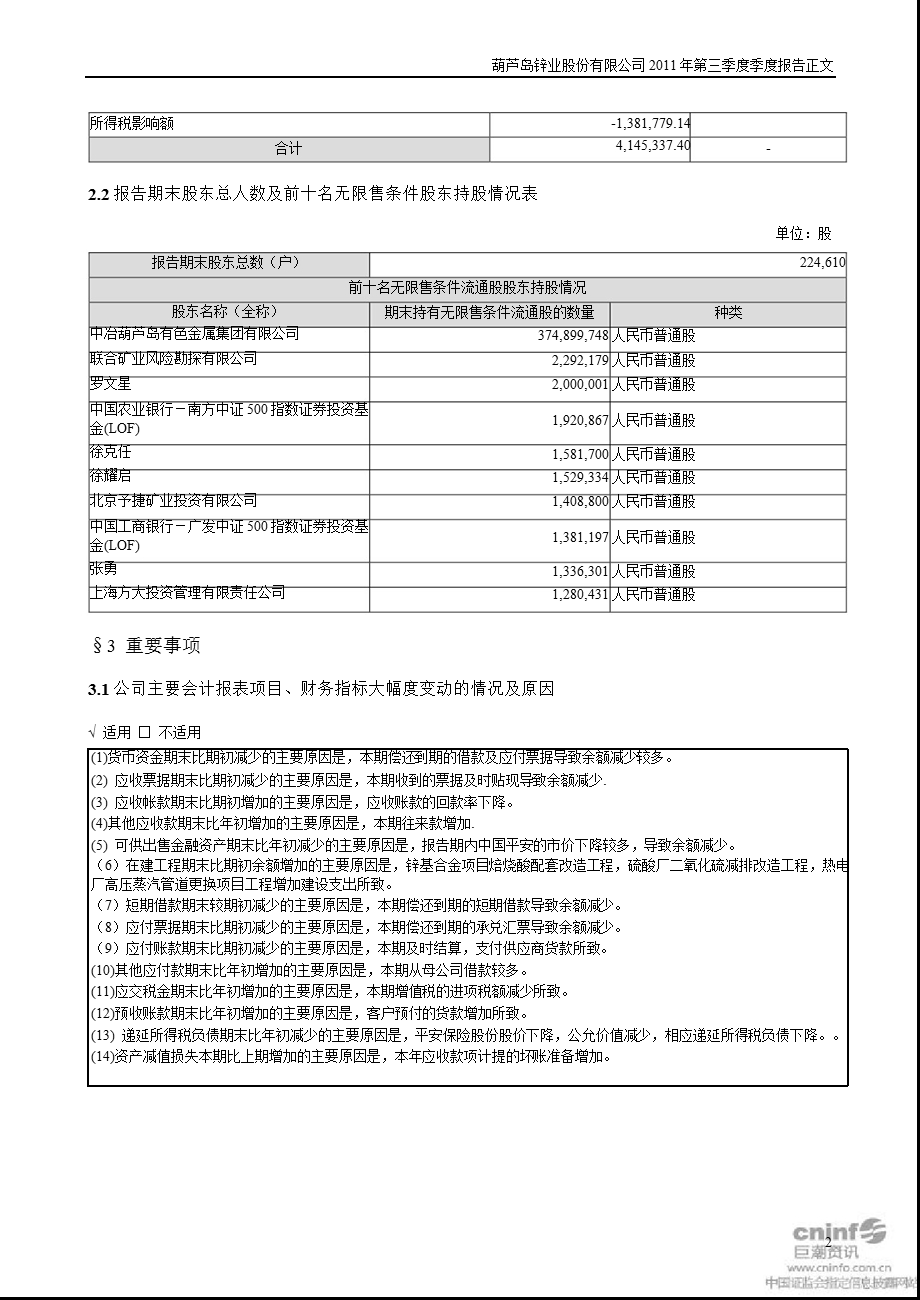 锌业股份：第三季度报告正文.ppt_第2页