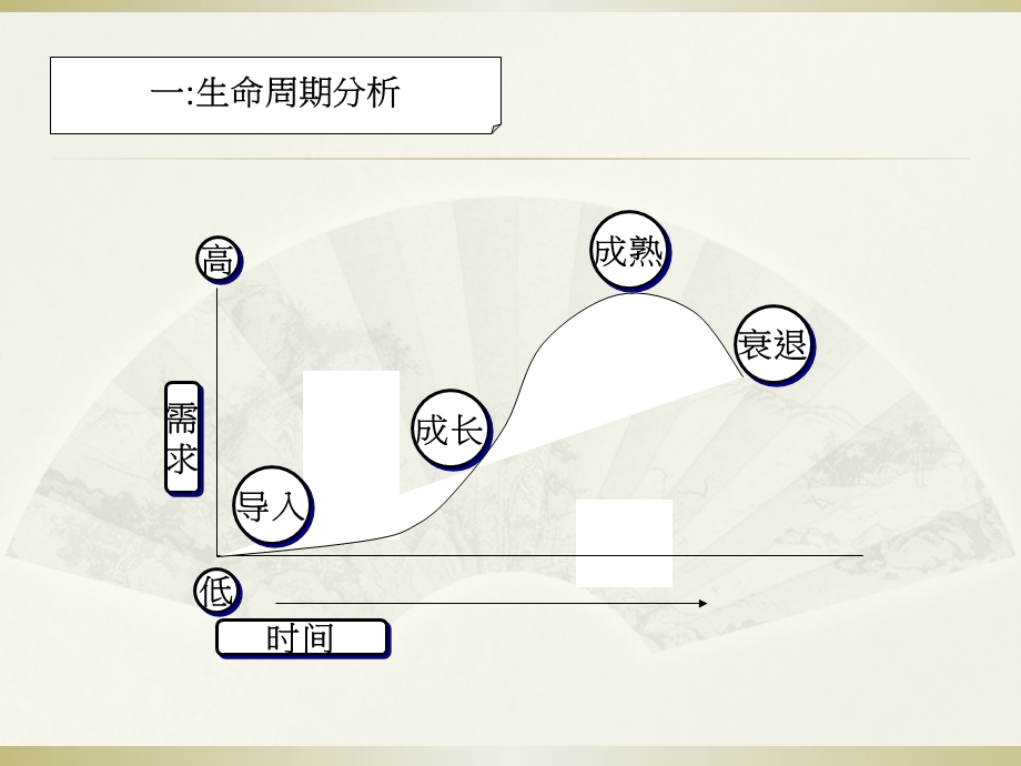 十五个管理模型.ppt_第3页