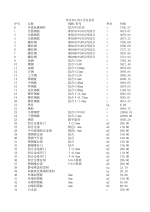 萍乡年4月建设工程材料信息价.xls