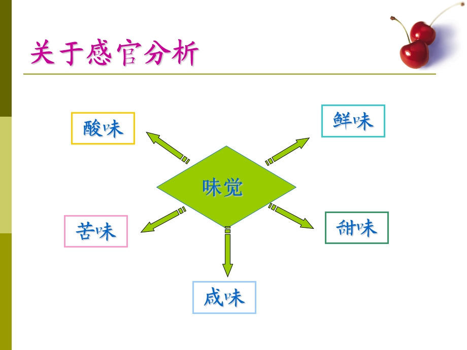 感官分析与品评.ppt_第3页