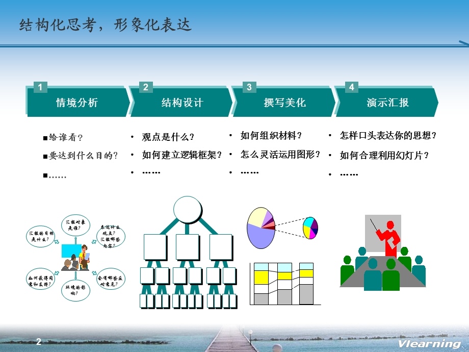 牛人教你如何做ppt——结构化思考、形象化表达.ppt_第2页