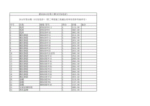 莆田年9月建设工程材料信息价.xls