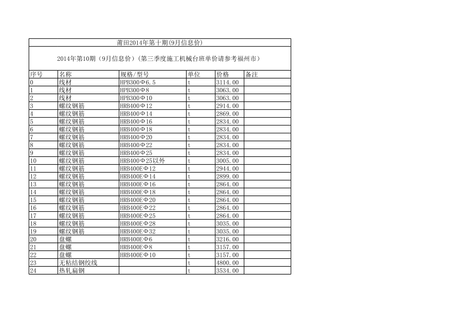 莆田年9月建设工程材料信息价.xls_第1页