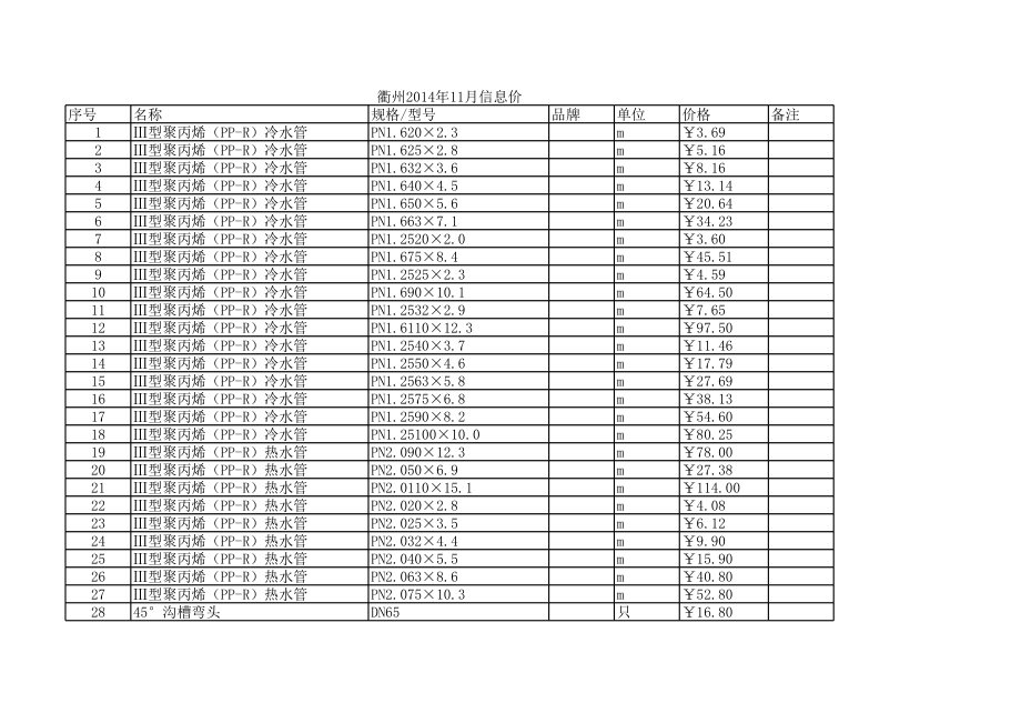 衢州年11月建设工程材料信息价.xls_第1页