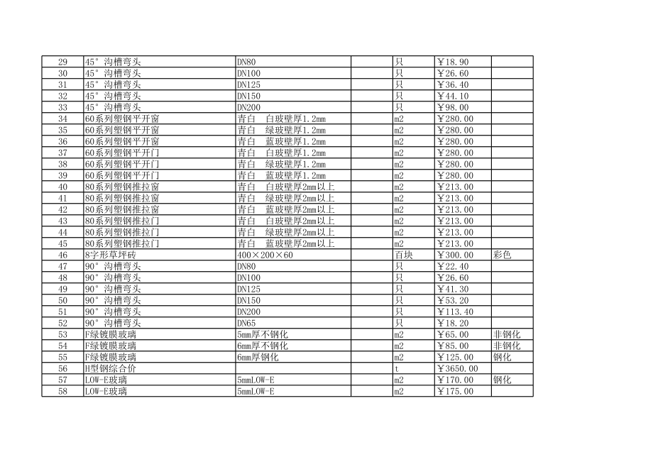 衢州年11月建设工程材料信息价.xls_第2页