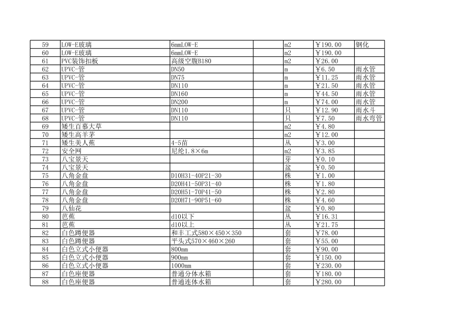 衢州年11月建设工程材料信息价.xls_第3页