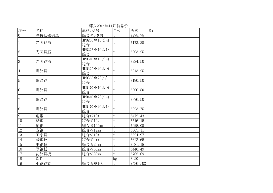 萍乡年11月建设工程材料信息价.xls_第1页