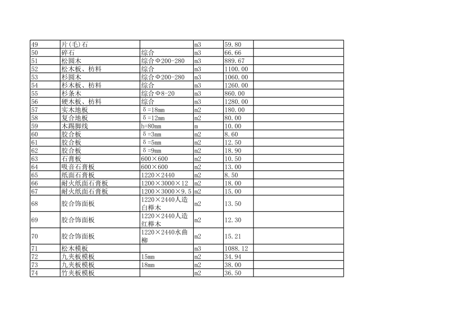 萍乡年11月建设工程材料信息价.xls_第3页