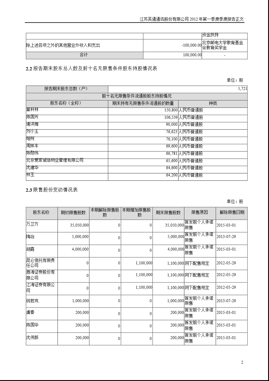 吴通通讯：第一季度报告正文.ppt_第2页