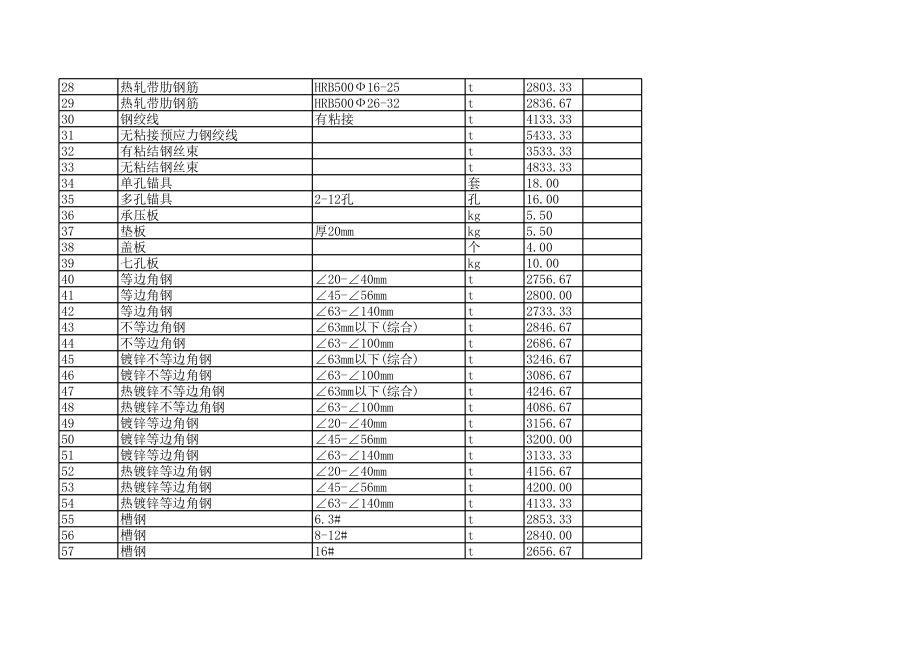 郑州年第一季度建设工程材料信息价.xls_第2页