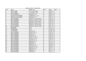 郑州年第一季度建设工程材料信息价.xls