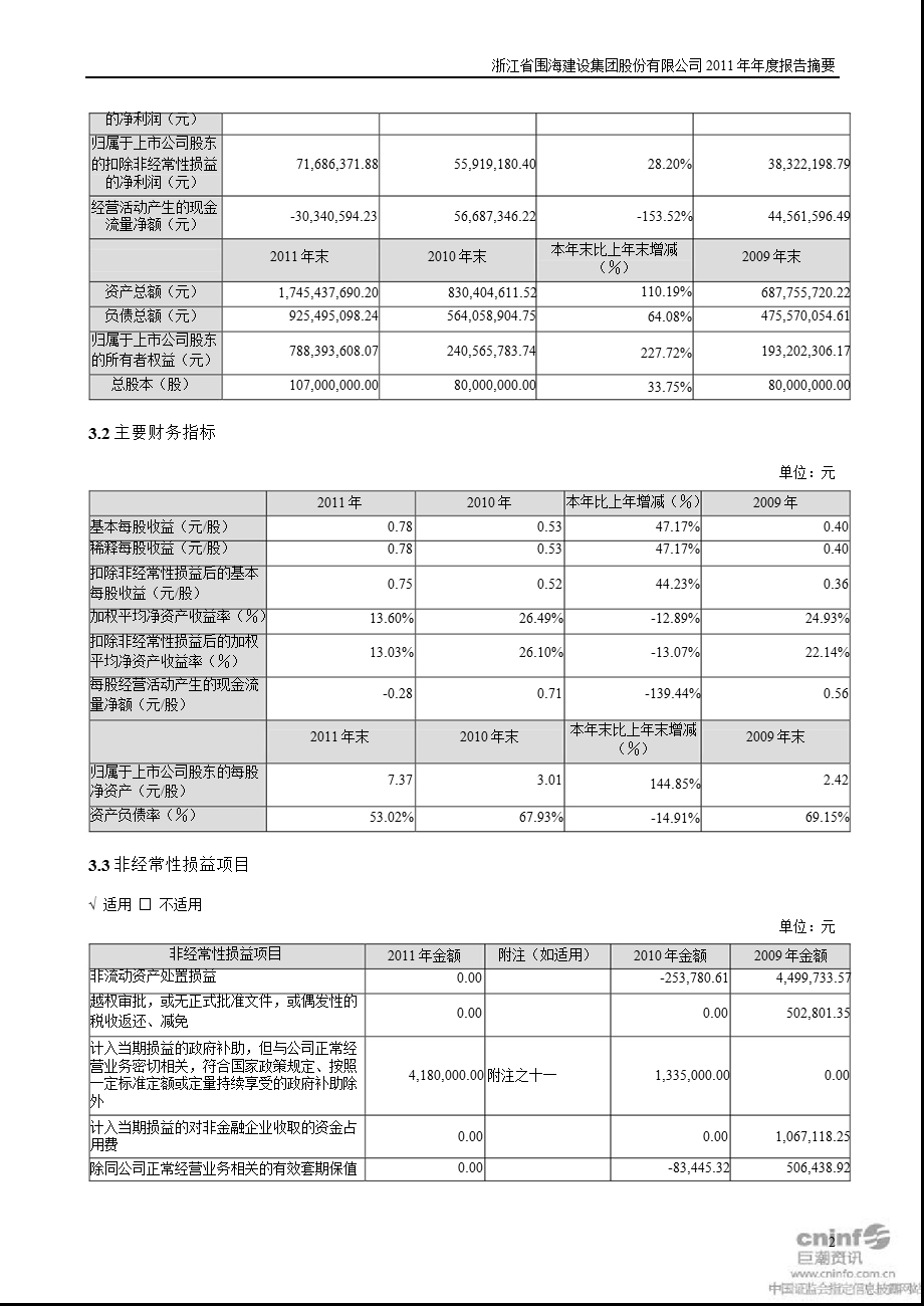 围海股份：报告摘要.ppt_第2页