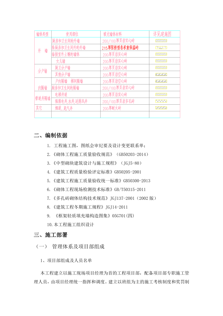 页岩实心砖、多孔砖施工方案四川.doc_第2页