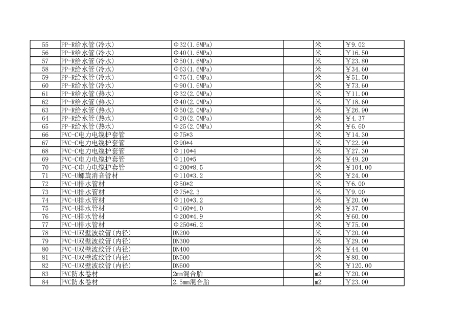 蚌埠年1月建设工程材料信息价.xls_第3页