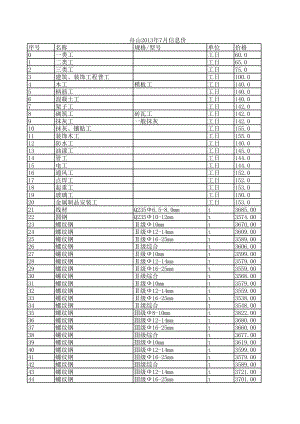 舟山年7月建设工程材料信息价.xls