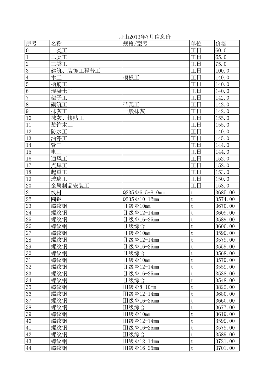 舟山年7月建设工程材料信息价.xls_第1页