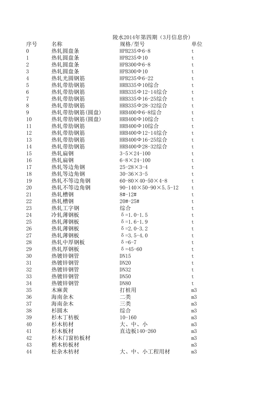 陵水年3月建设工程材料信息价.xls_第1页