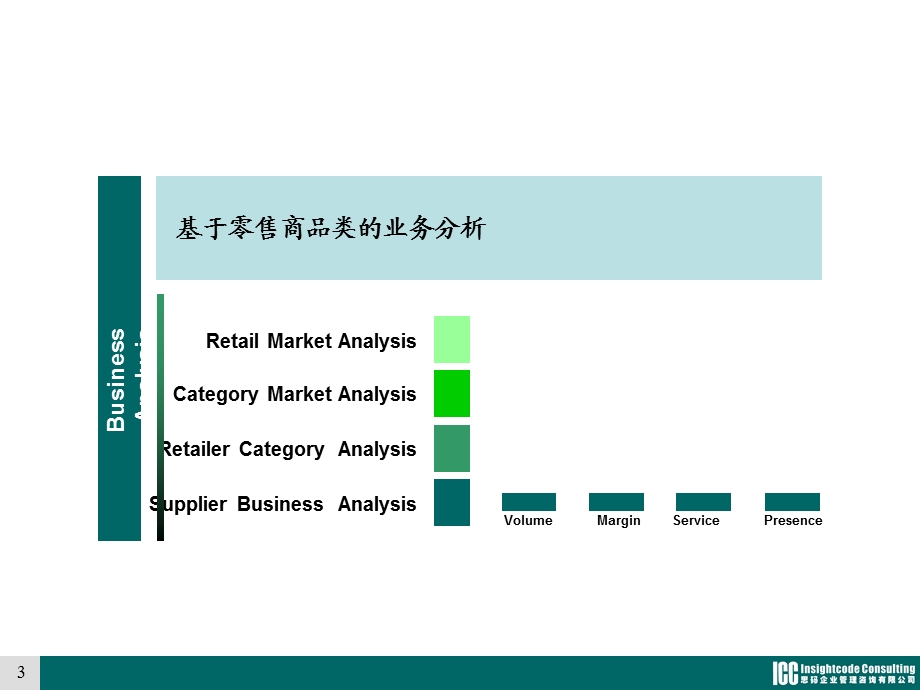 ICC思码－深度影响零售商.ppt_第3页