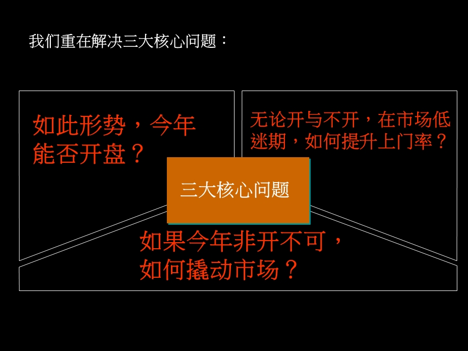 余姚中宇天鹅湾地产高层报告.ppt_第3页