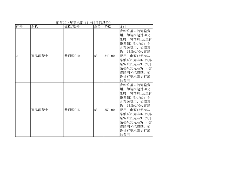 衡阳年11月至12月建设工程材料信息价.xls_第1页