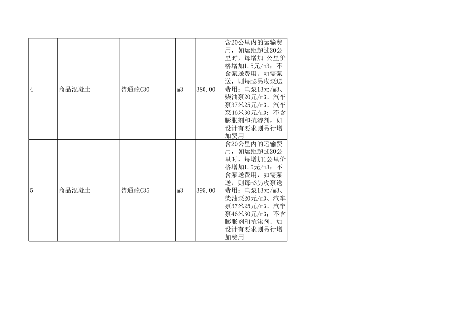 衡阳年11月至12月建设工程材料信息价.xls_第3页