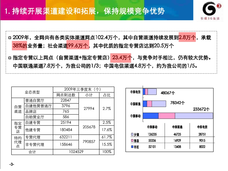 中国移动渠道工作思路.ppt_第3页