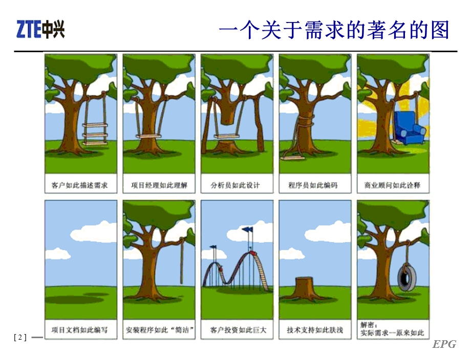 手机需求工程.ppt_第2页