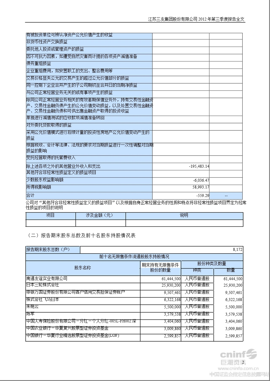 江苏三友：第三季度报告全文.ppt_第2页